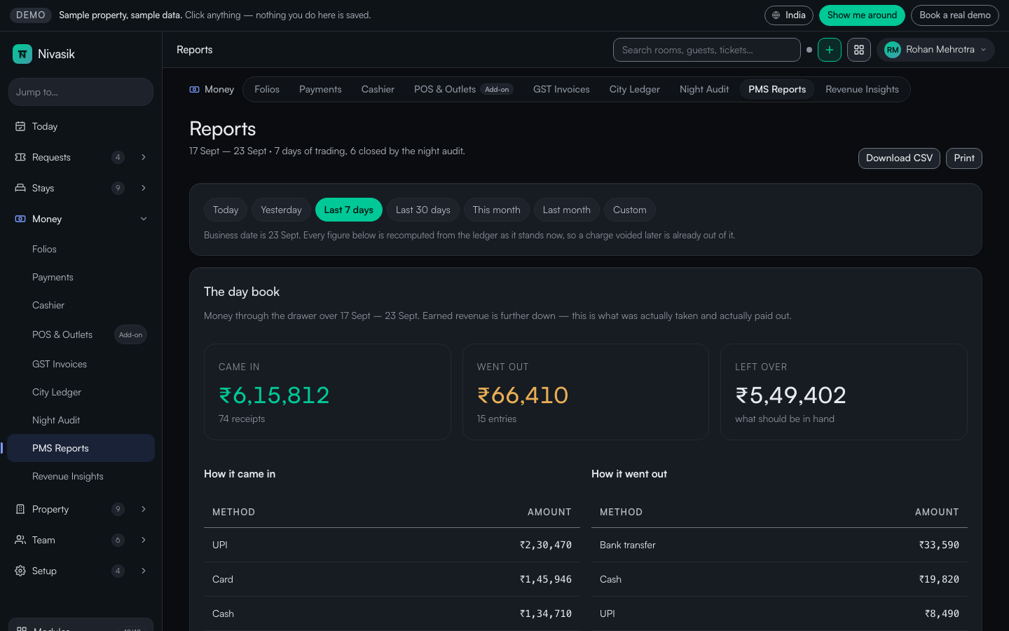 Nivasik day book: money in, money out and money left over, by payment method