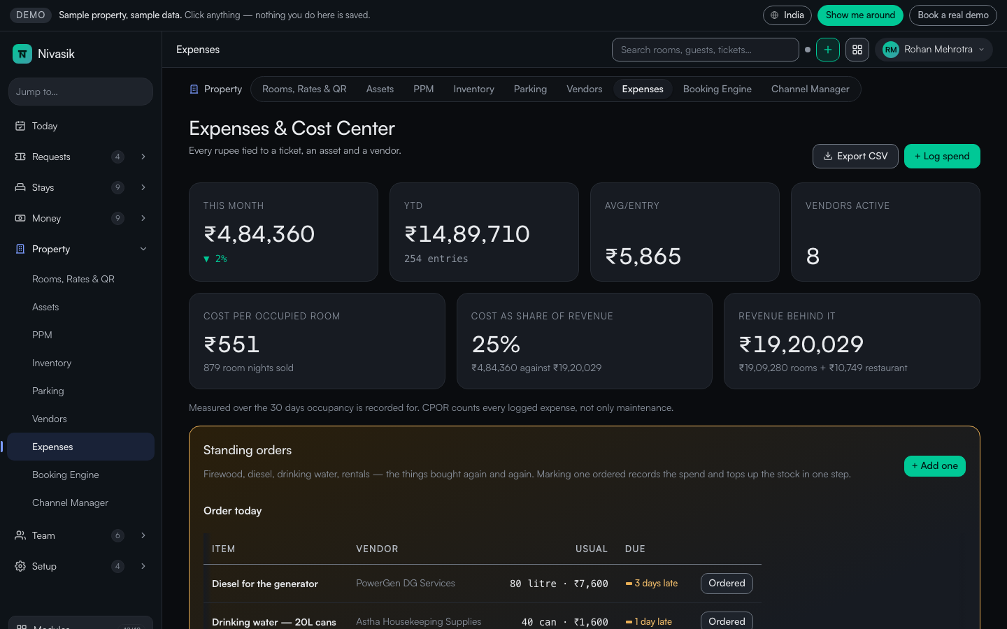 Nivasik Expenses: this month, year to date, cost per occupied room and standing orders