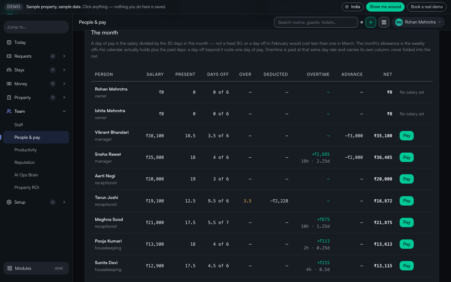 Nivasik People and pay: a payroll table with salary, attendance, overtime, advances and net pay per person